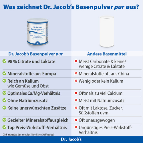 Dr.Jacob's Basenpulver pur Basen-Citrat-Laktat+Mineralstoffe, 200 g, Dr. Jacob's Medical GmbH