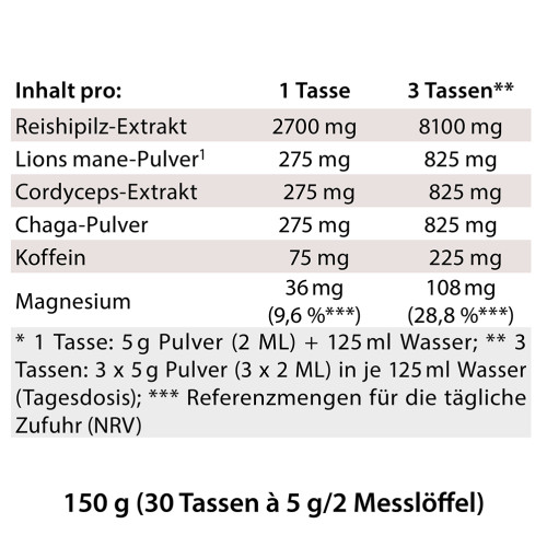 ReiChi Zen Pilz-Kaffee mit Reishi Chaga Cordyceps Lions Mane, 150 g, Dr. Jacob's Medical GmbH
