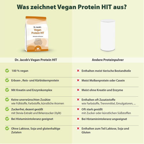 Dr. Jacob's Vegan Protein HIT Proteinpulver+Kreatin+Enzyme, 1000 g, Dr. Jacob's Medical GmbH