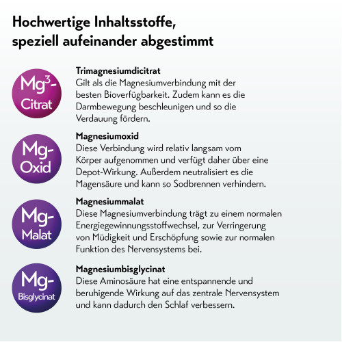 pureSGP Magnesium Komplex, 60 Stk., PharmaSGP GmbH