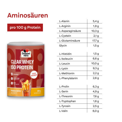 Doppelherz Clear Whey Iso Protein Pfirsich-Eistee, 300 g, Queisser Pharma GmbH & Co. KG