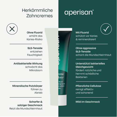 Aperisan Zahncreme Mundflora+, 75 ml, Dentinox Gesellschaft f&uuml;r pharmazeutische Pr&auml;parate