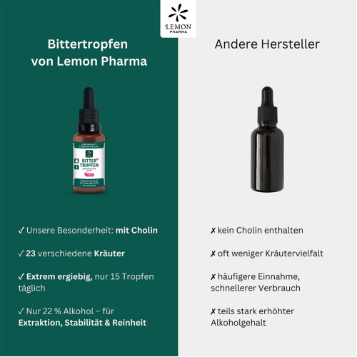 Bittertropfen mit Cholin, 30 ml, Hager Pharma GmbH