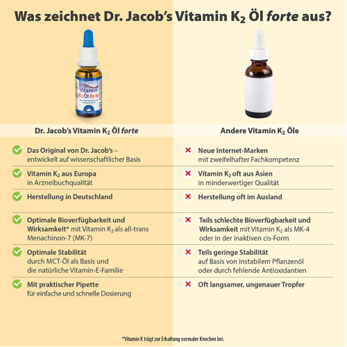 Vitamin K2 &Ouml;l forte 200 mcg all-trans MK7 Dr Jacob, 20 ml, Dr. Jacob's Medical GmbH