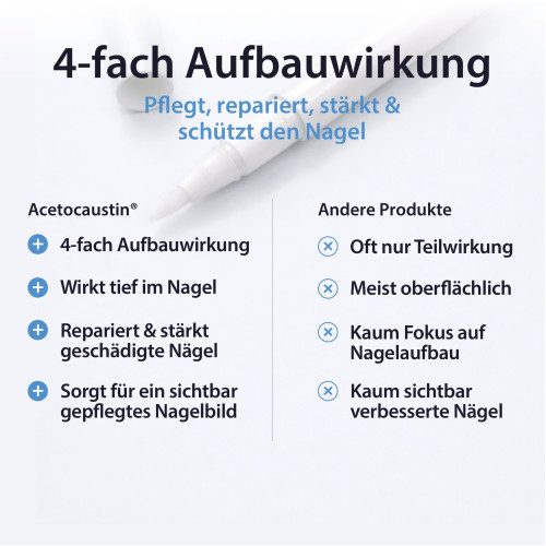 Acetocaustin Nage Pflege & Reparatur L&ouml;sung, 9 ml, TheOTCLab B.V.