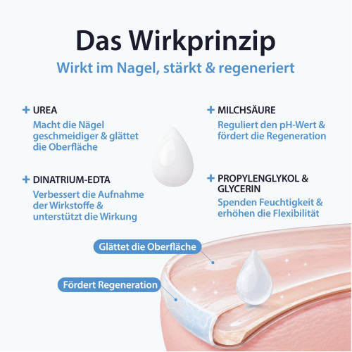 Acetocaustin Nage Pflege & Reparatur L&ouml;sung, 9 ml, TheOTCLab B.V.