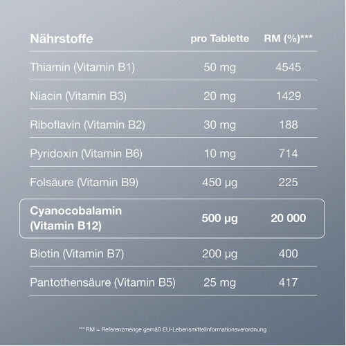 B12 Ankermann Komplex, 100 Stk., W&ouml;rwag Pharma GmbH & Co. KG