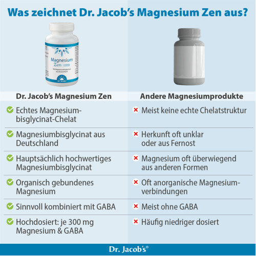 Magnesium Zen +GABA Magnesiumbisglycinat Dr.Jacobs, 90 Stk., Dr. Jacob's Medical GmbH