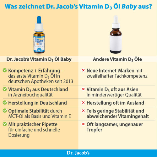 Vitamin D3 &Ouml;l Baby 400 IE 640 Tropfen Dr. Jacob's, 20 ml, Dr. Jacob's Medical GmbH