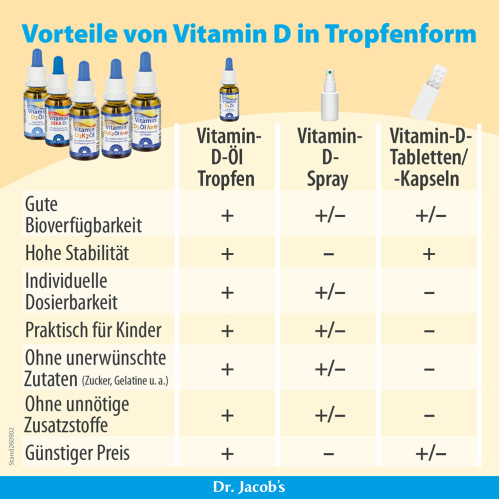 Vitamin D3 &Ouml;l Baby 400 IE 640 Tropfen Dr. Jacob's, 20 ml, Dr. Jacob's Medical GmbH