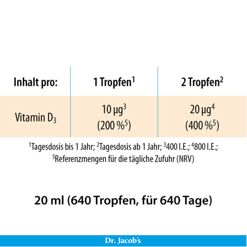 Vitamin D3 &Ouml;l Baby 400 IE 640 Tropfen Dr. Jacob's, 20 ml, Dr. Jacob's Medical GmbH