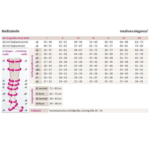mediven elegance Ccl2 AT Strumpfhose 1 St, 1 stk, medi